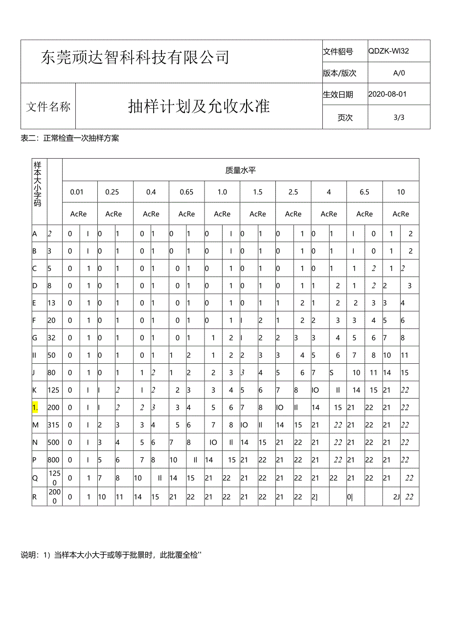 MIL-STD-1916抽样计划.docx_第3页