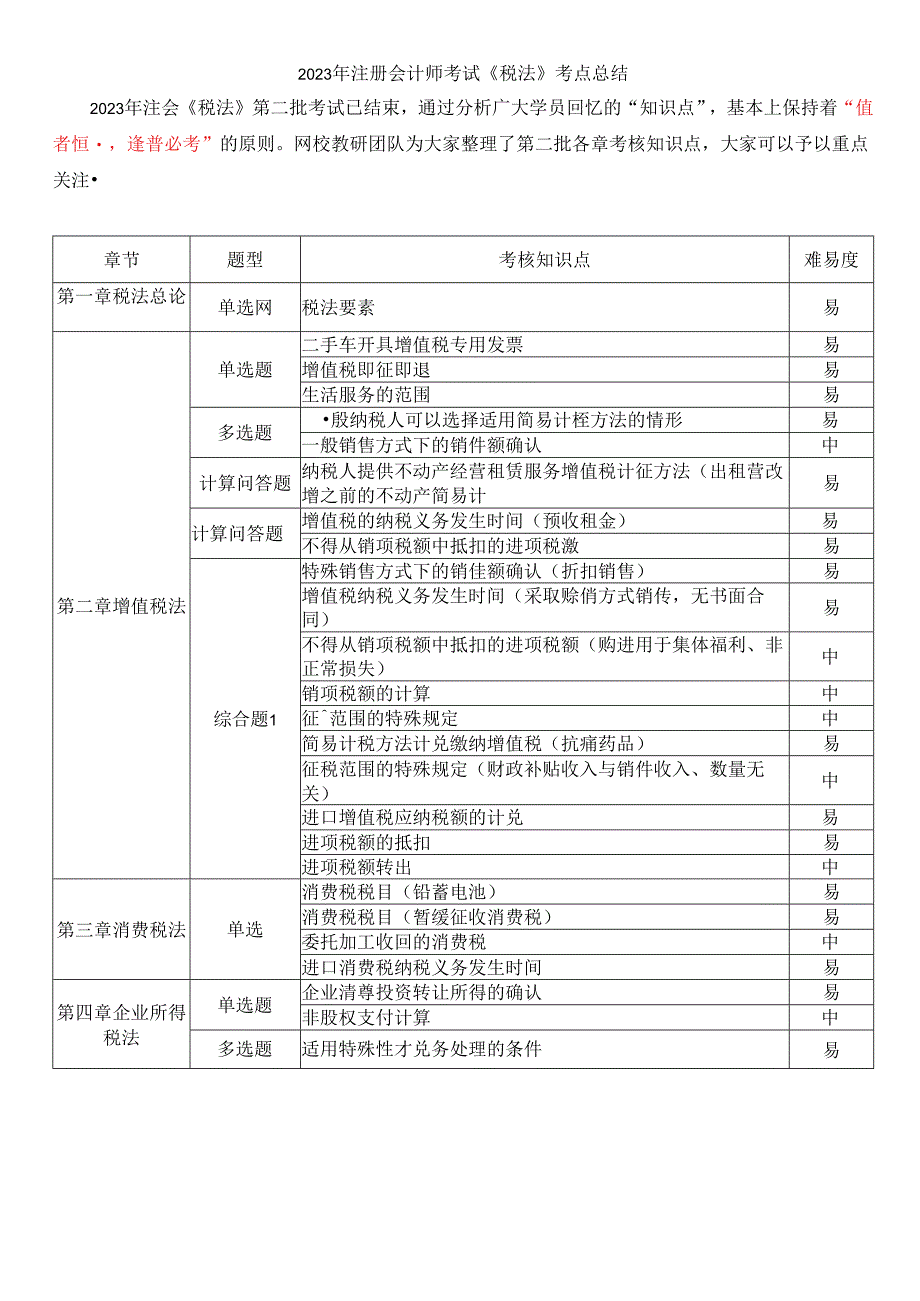 2023年注册会计师考试《税法》考点总结 （第2批）.docx_第1页