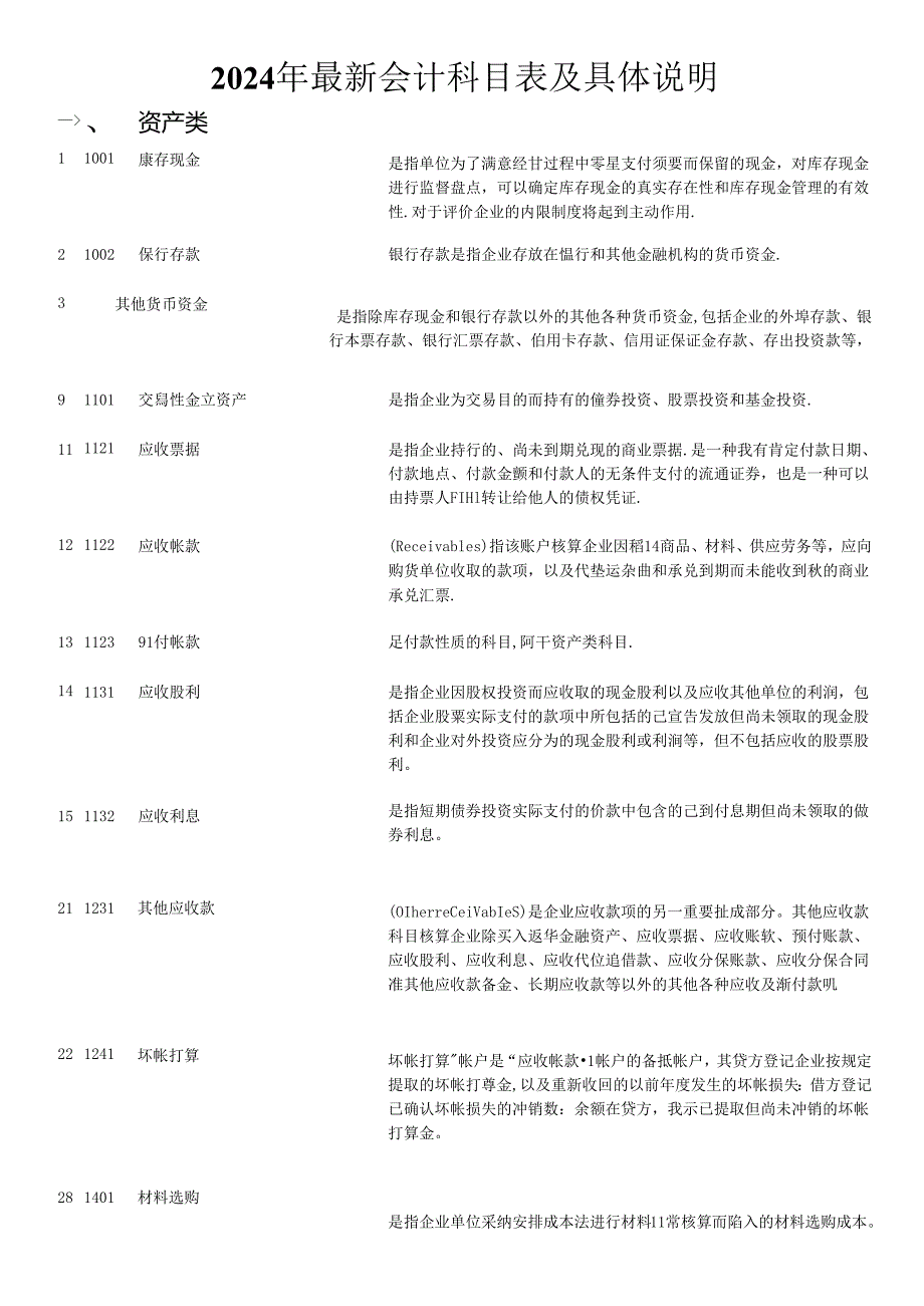 2024年最新会计科目表及详细解释.docx_第1页