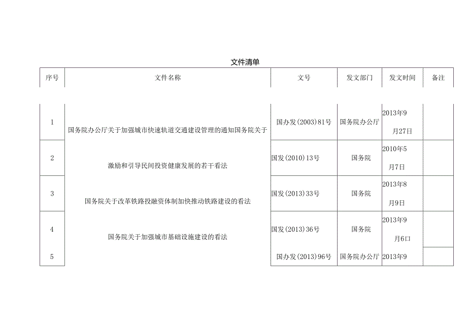 PPP项目相关法律法规清单.docx_第1页