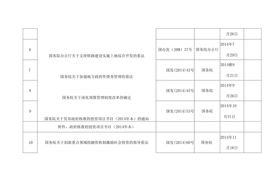 PPP项目相关法律法规清单.docx_第2页