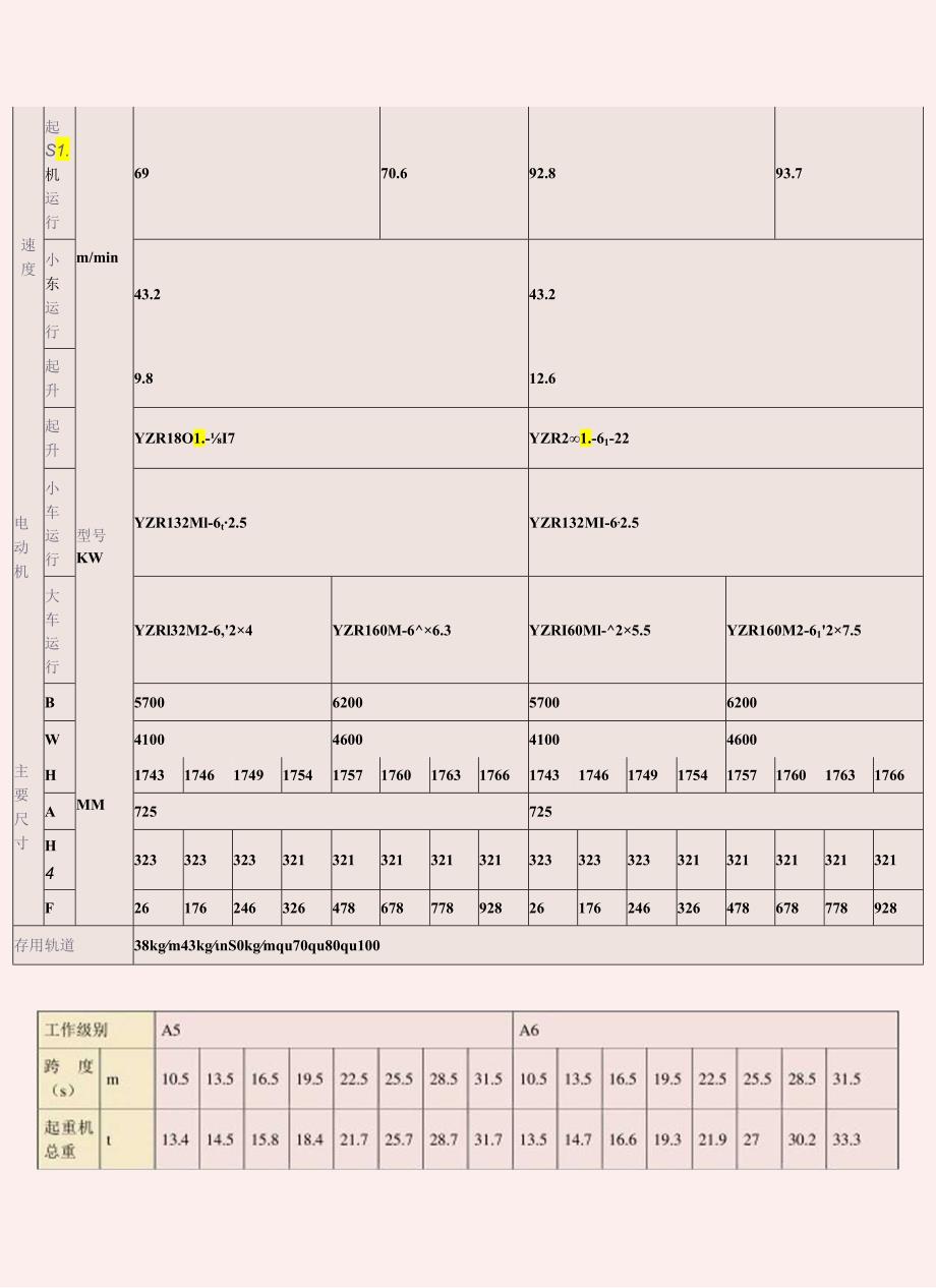 QZ型5-10起重机.docx_第3页