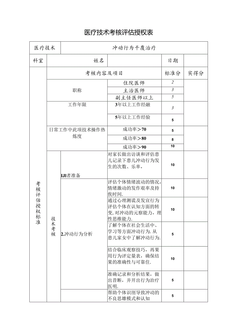 （冲动行为干预治疗）医疗技术考核评估授权表.docx_第1页