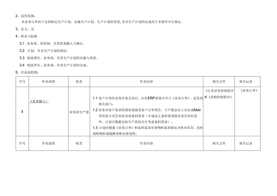 ISO13485-2016生产计划控制程序MP36A1.docx_第2页