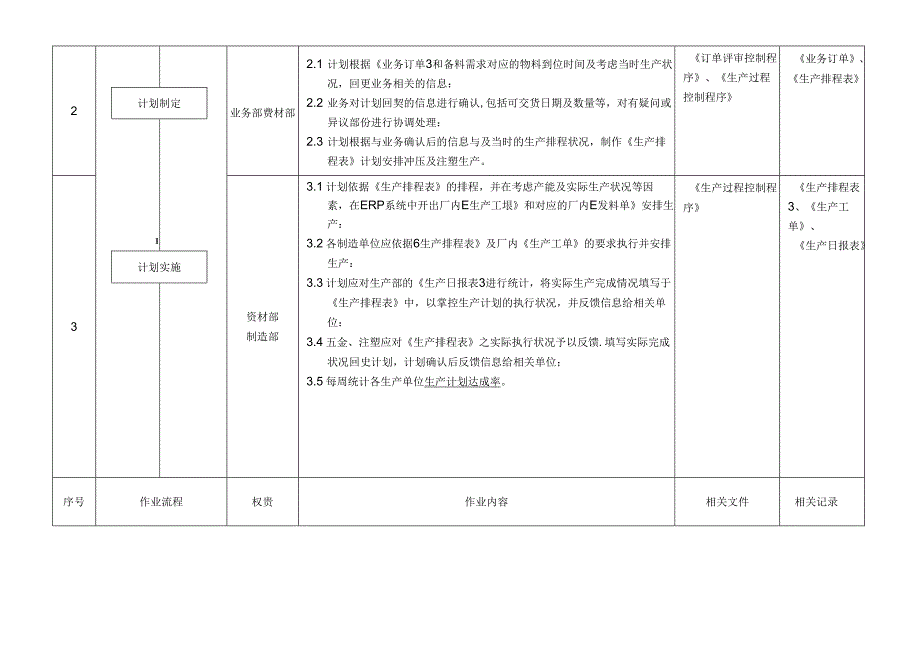 ISO13485-2016生产计划控制程序MP36A1.docx_第3页