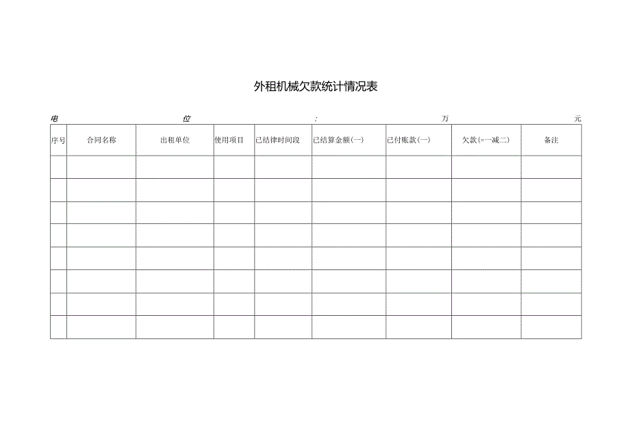 外租机械欠款统计情况表.docx_第1页