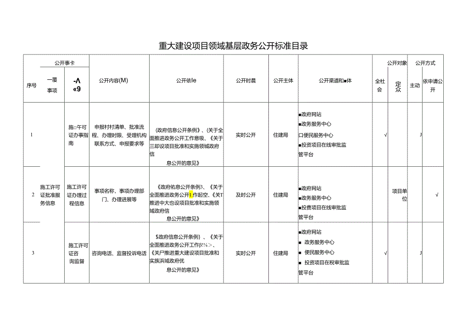 基层重大建设项目领域基层政务公开标准目录.docx_第1页