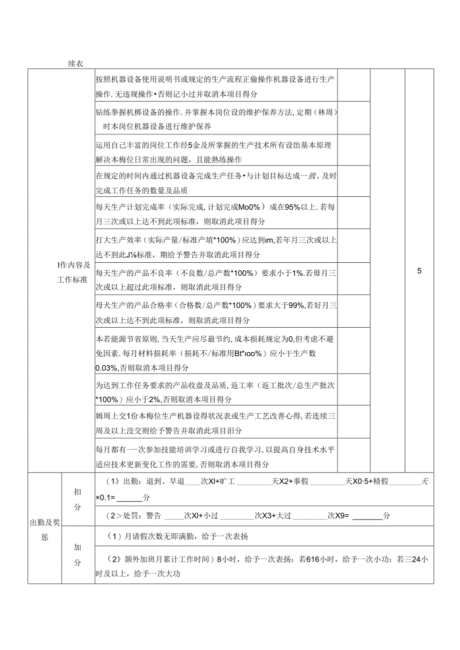 普通生产技术工人绩效考核评价表(超实用版).docx_第3页