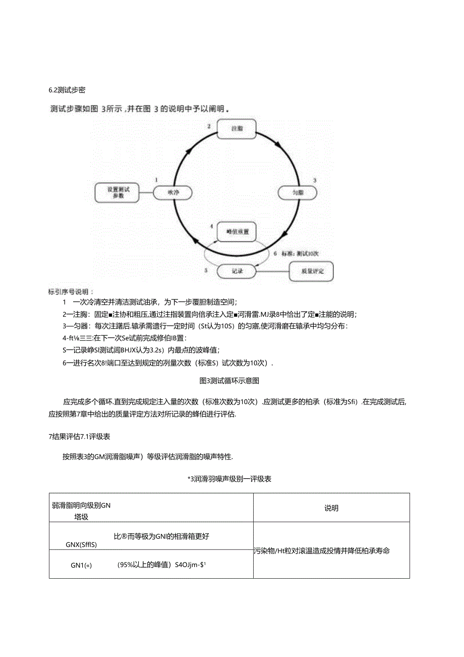 GB_T 43617.2-2024 滚动轴承 滚动轴承润滑脂噪声测试 第2部分：测试和评估方法BQ+.docx_第3页