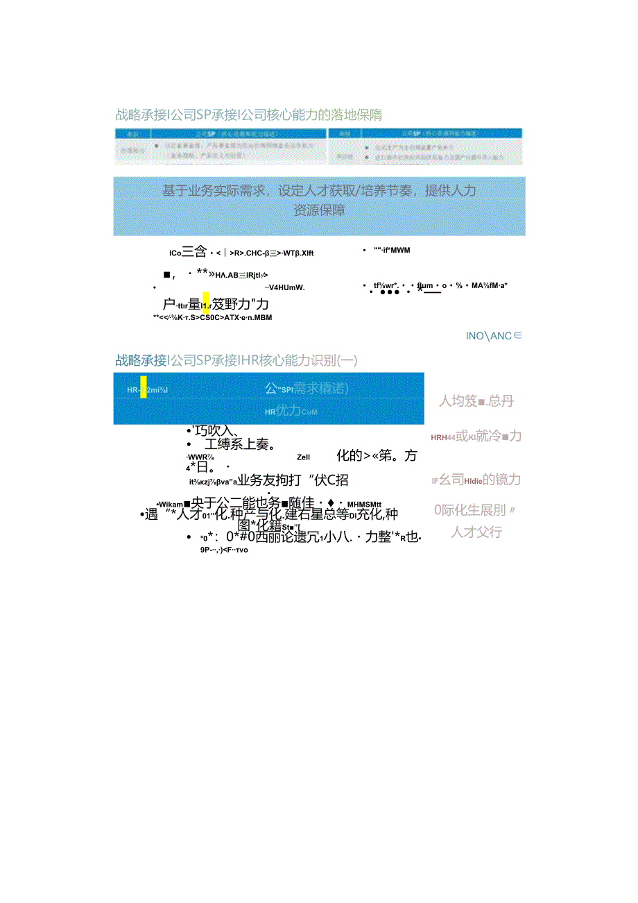 人力资源战略规划（SP）、经营计划（BP）发布版.docx_第3页