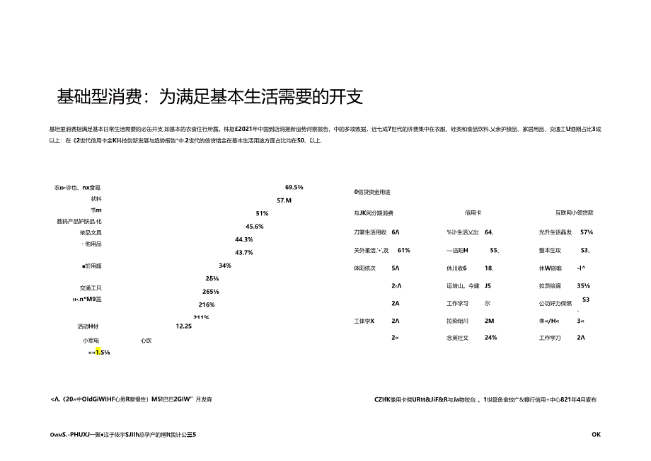 2024年Z世代信贷消费场景案例分析报告-金融市场洞察.docx_第3页