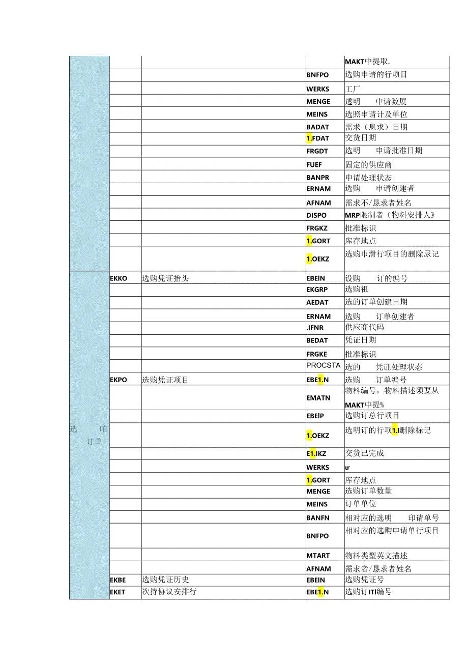 sap—经典常用表.docx_第3页