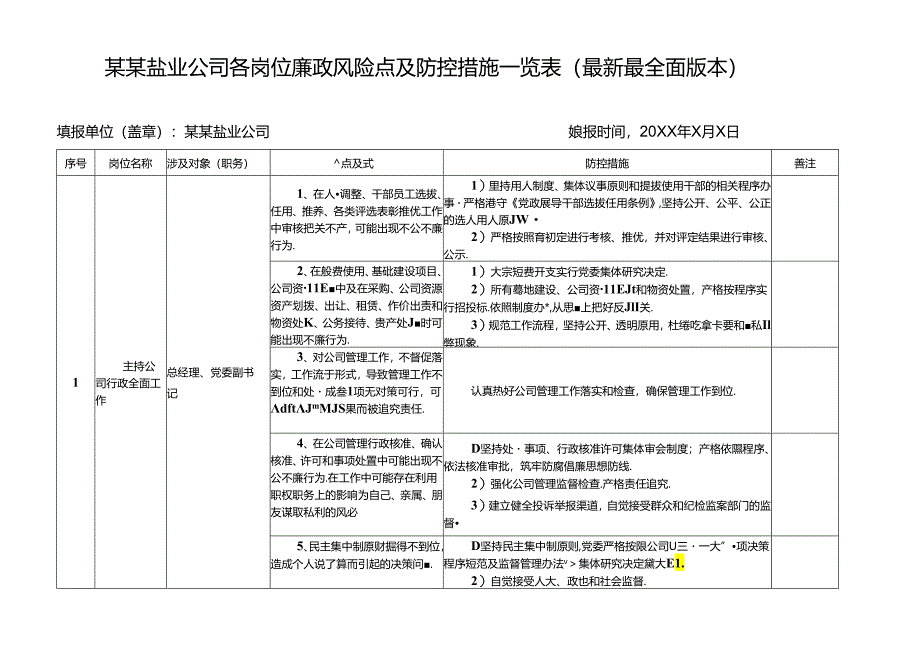 某某盐业公司各岗位廉政风险点及防控措施一览表（最新最全面版本）.docx_第1页