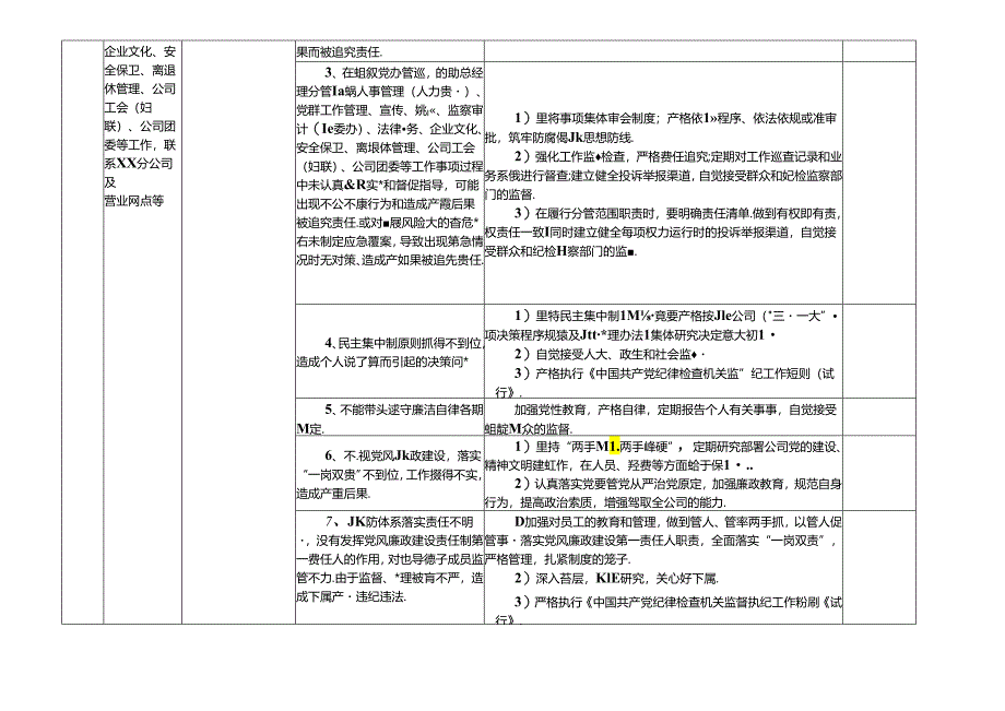 某某盐业公司各岗位廉政风险点及防控措施一览表（最新最全面版本）.docx_第3页