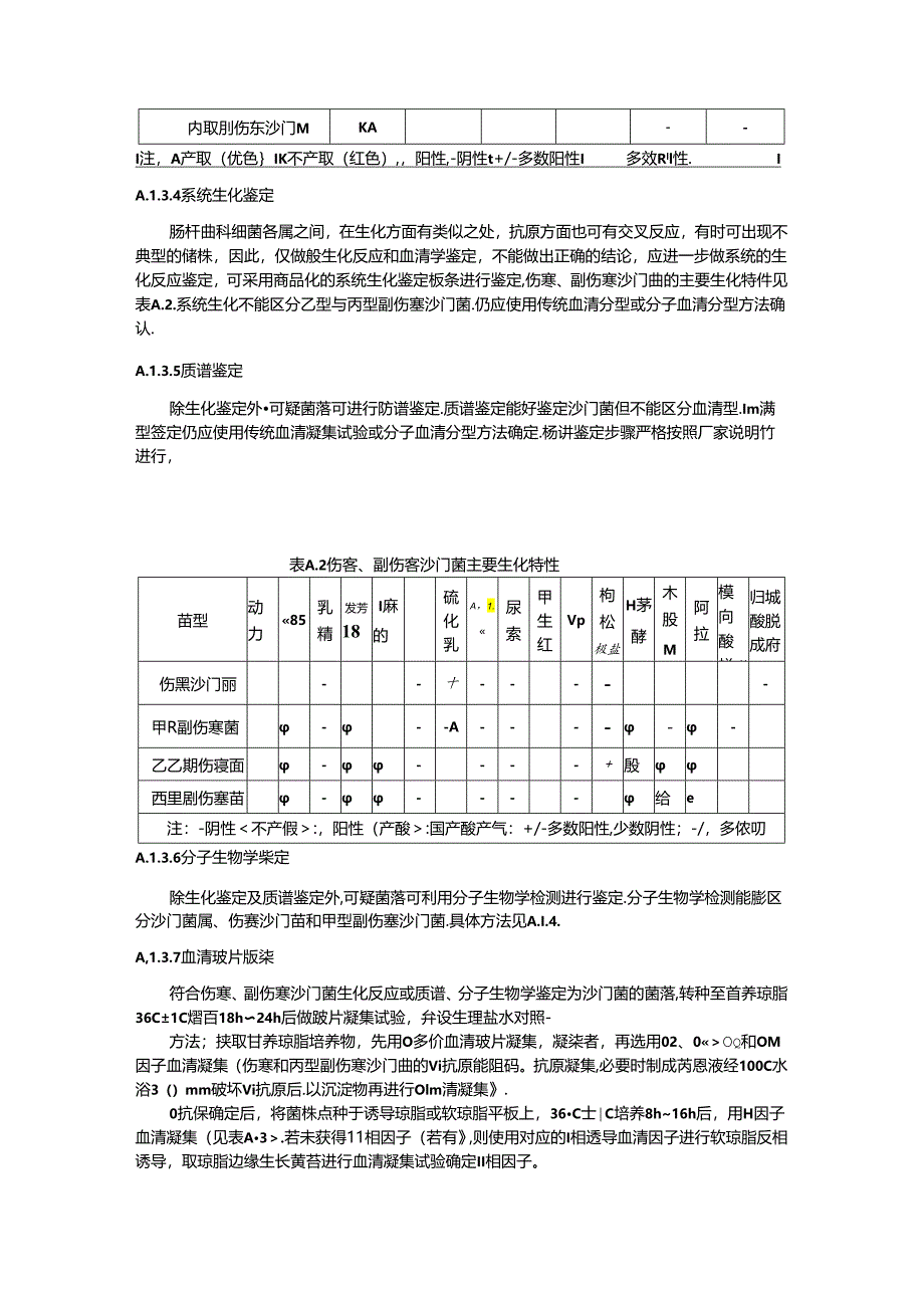 伤寒、副伤寒实验诊断方法.docx_第3页