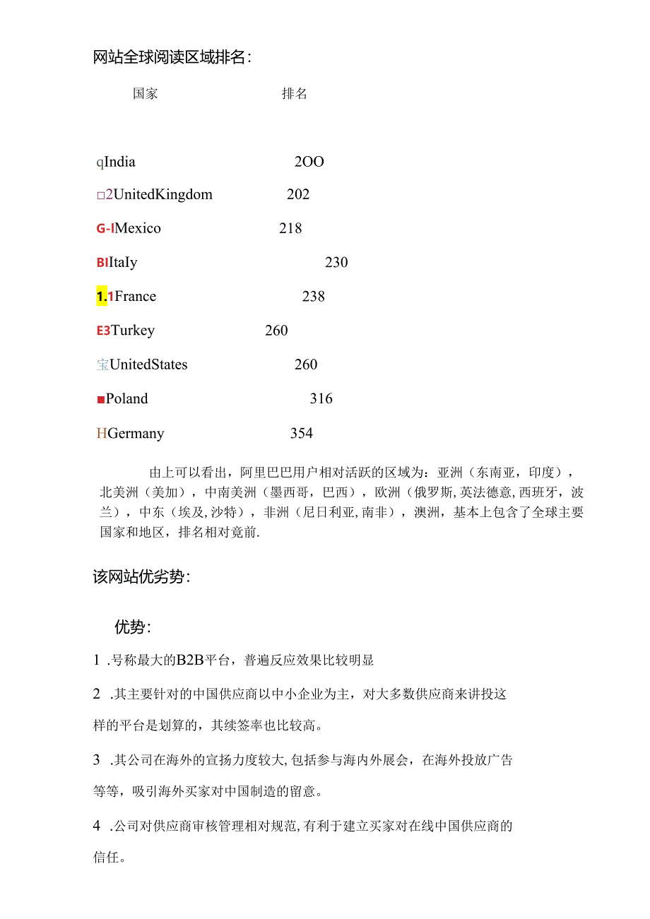 LED行业外贸网络营销方案讨论-(Graham).docx_第2页