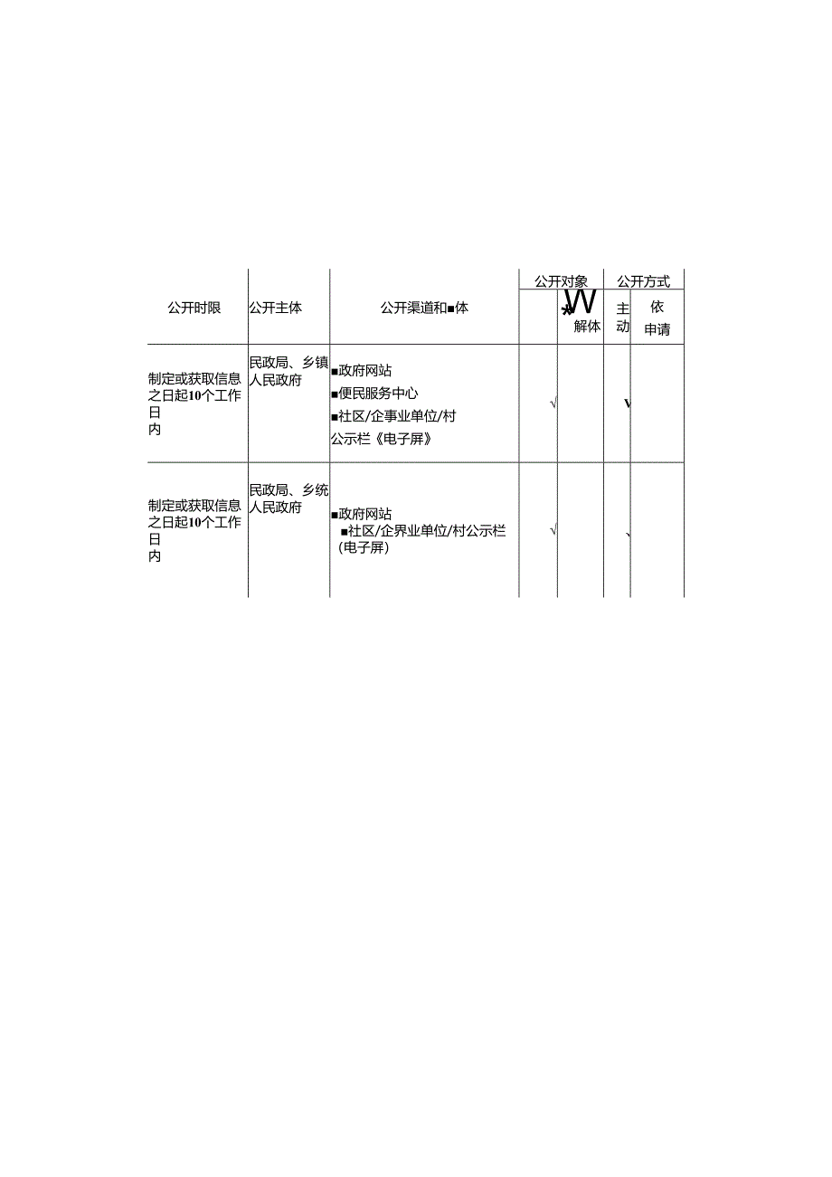 基层社会救助领域基层政务公开标准目录.docx_第2页