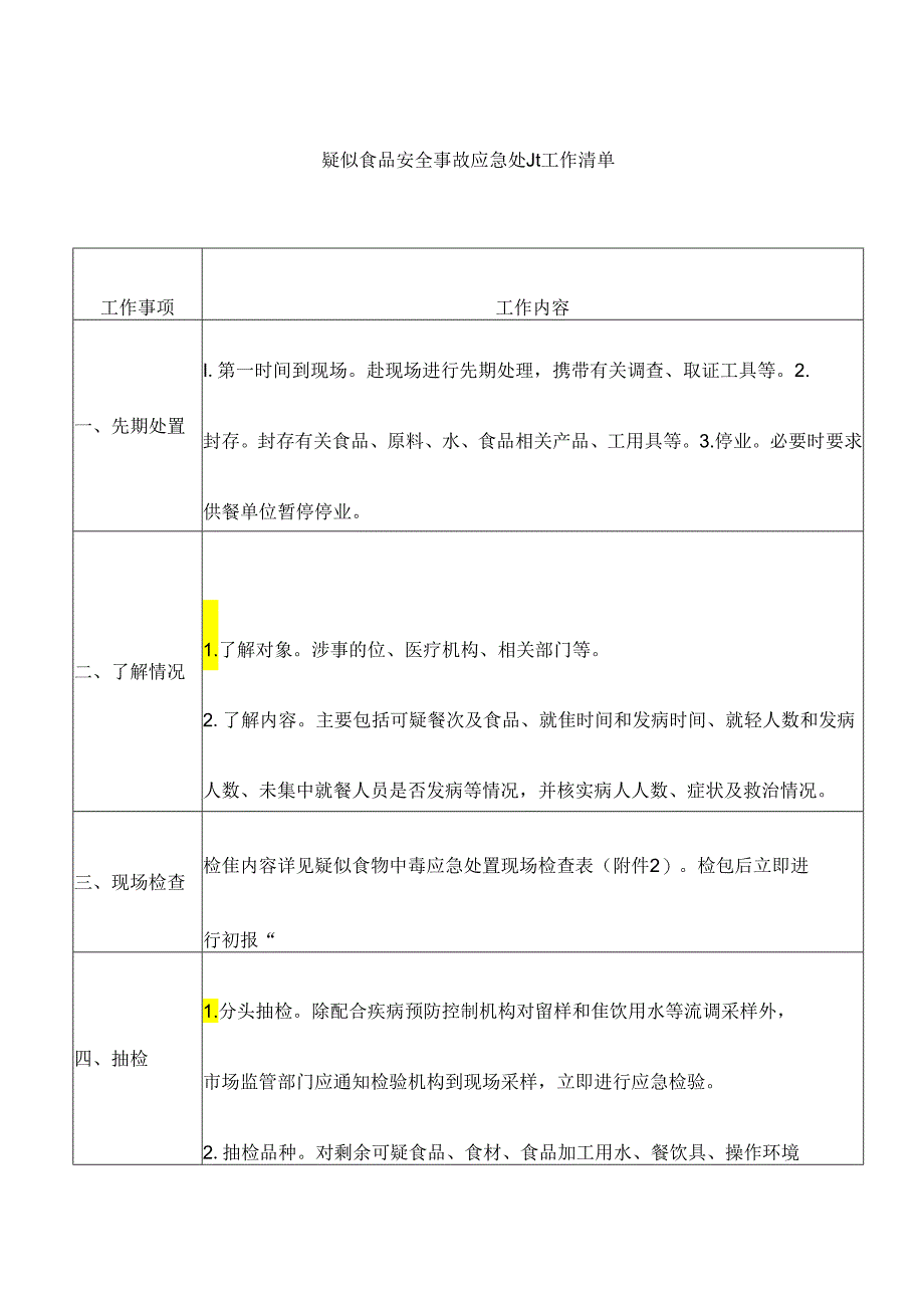 疑似食品安全事故应急处置工作清单.docx_第1页