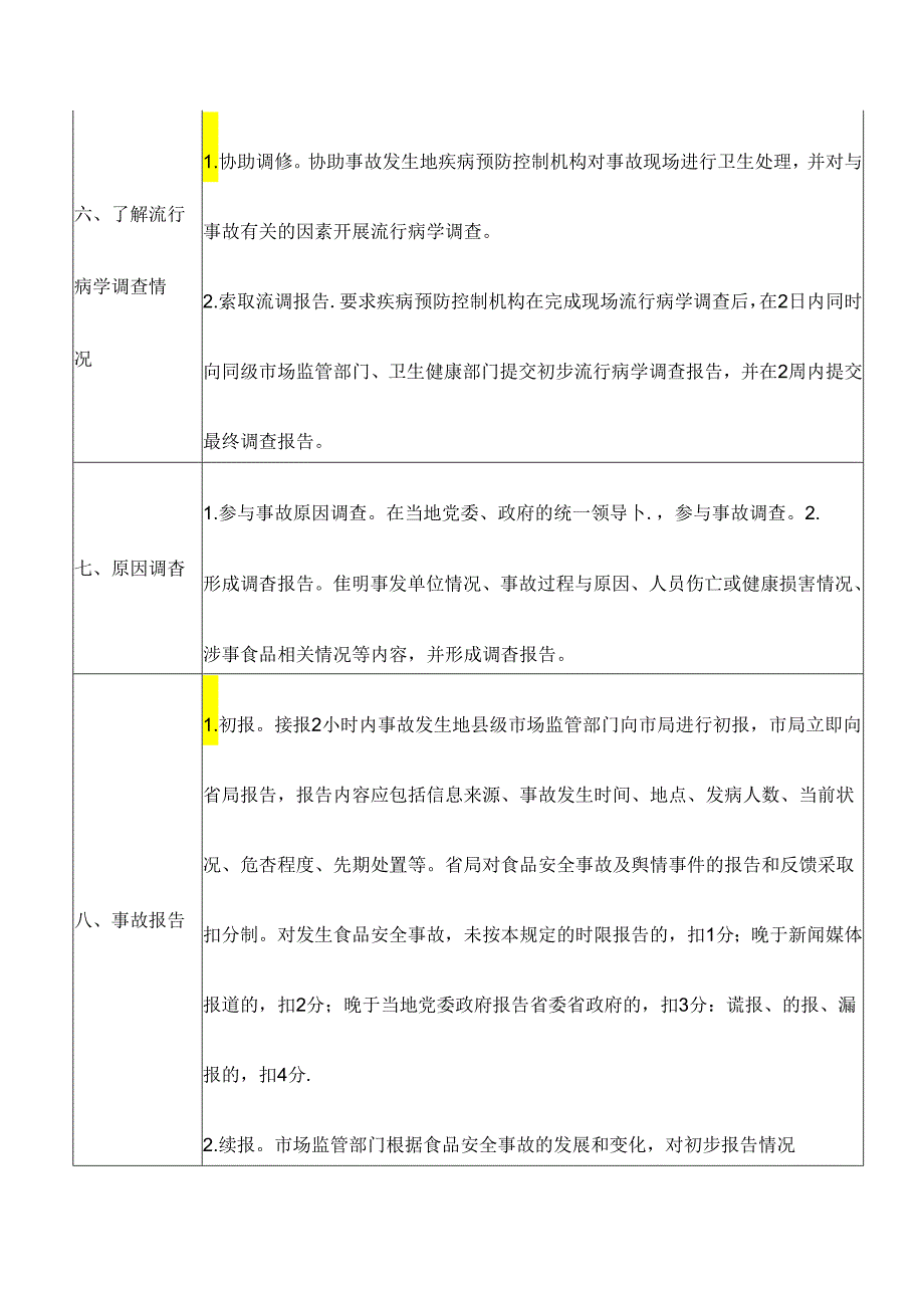 疑似食品安全事故应急处置工作清单.docx_第3页