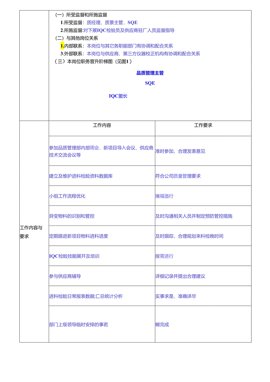 IQC组长岗位职责说明书.docx_第2页