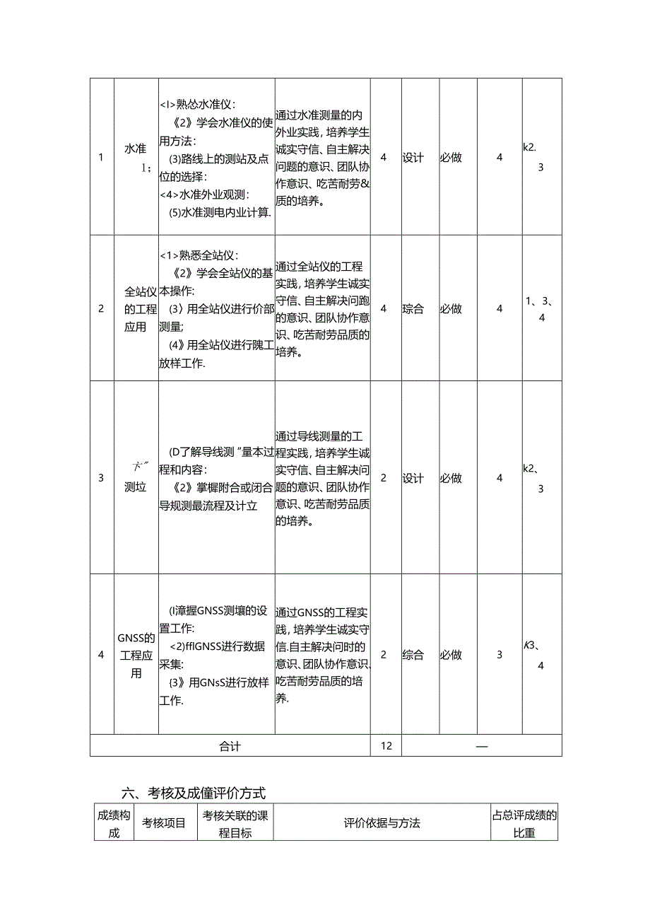 《工程测量实验B》教学大纲.docx_第3页