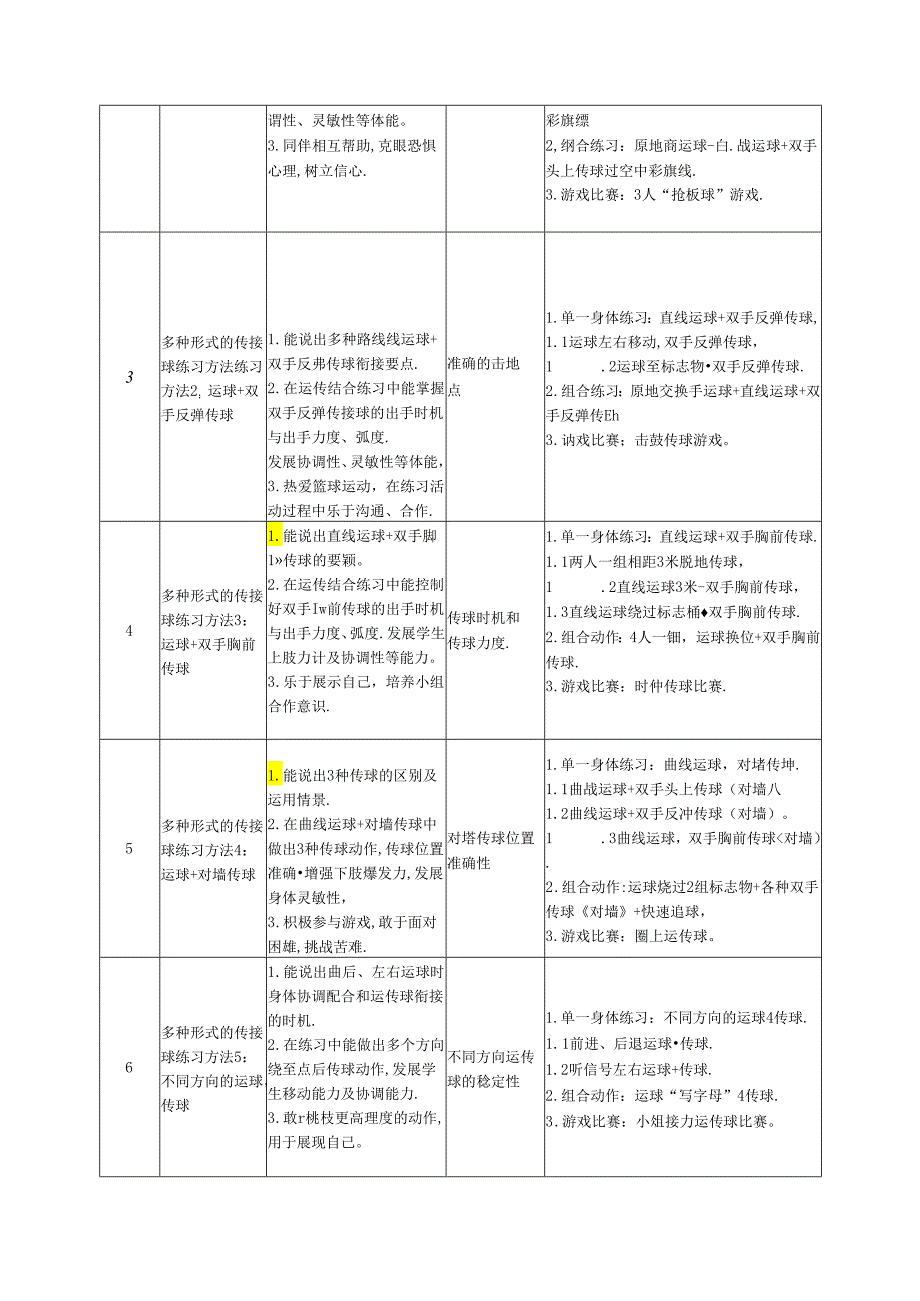 小学体育教学：《多种形式运球+传球的练习方法》.docx_第3页