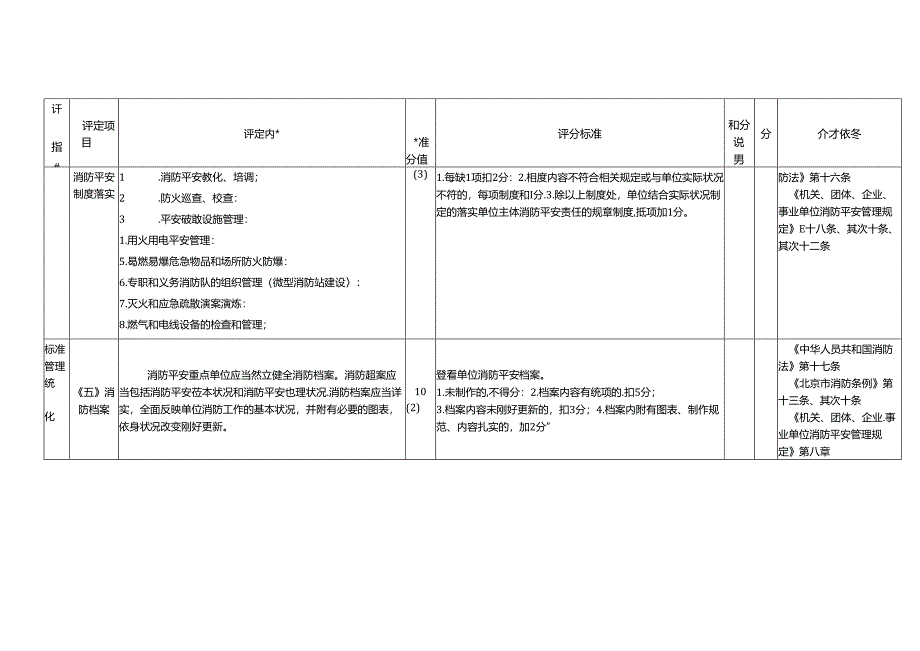 “六位一体”消防安全重点单位标准化管理考评细则.docx_第2页