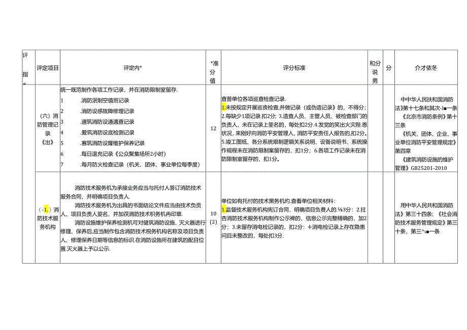 “六位一体”消防安全重点单位标准化管理考评细则.docx_第3页