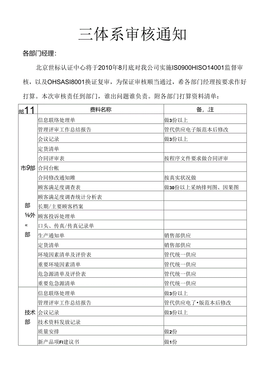 api认证各部门工作.docx_第1页