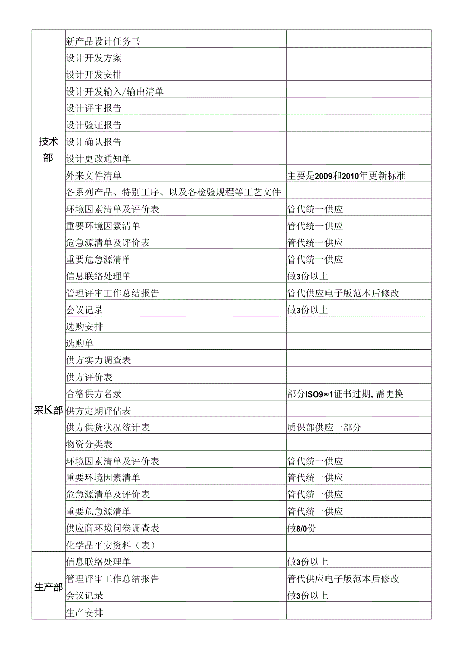 api认证各部门工作.docx_第2页