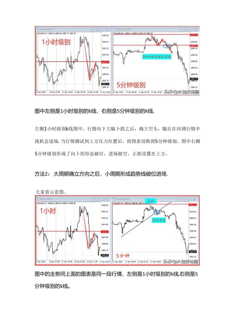 大级别确认了多空方向在小级别通过哪些方式进场？.docx_第2页