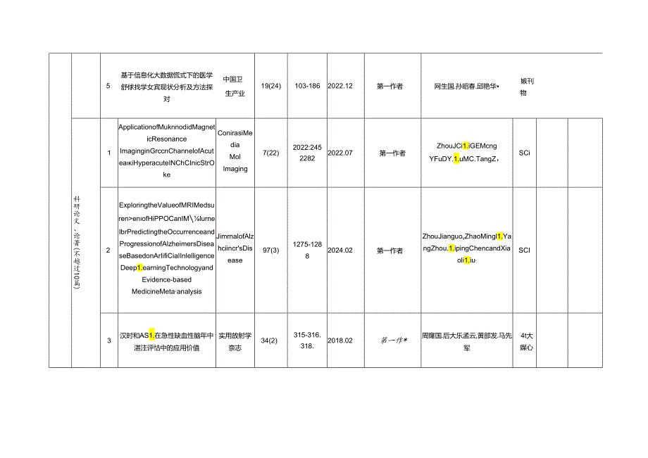 南京中医药大学专业技术职务评审资格审查表.docx_第3页