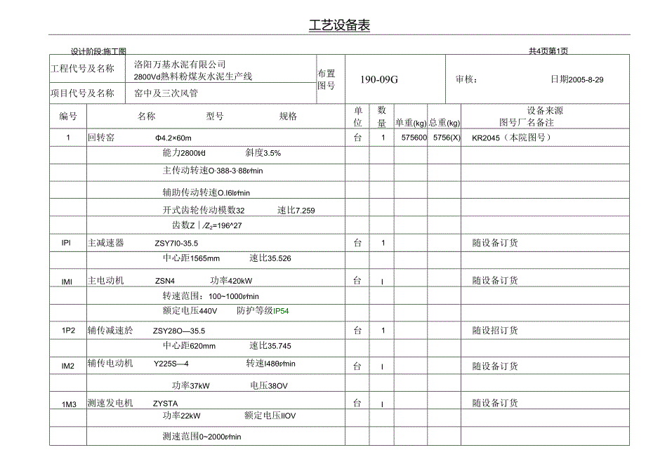 洛阳万基水泥2800td新型干法熟料生产线—窑中及三次风管工艺设备表.docx_第1页