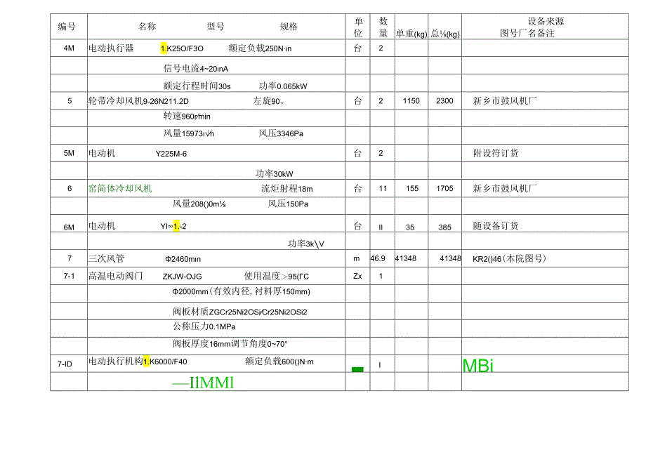 洛阳万基水泥2800td新型干法熟料生产线—窑中及三次风管工艺设备表.docx_第3页