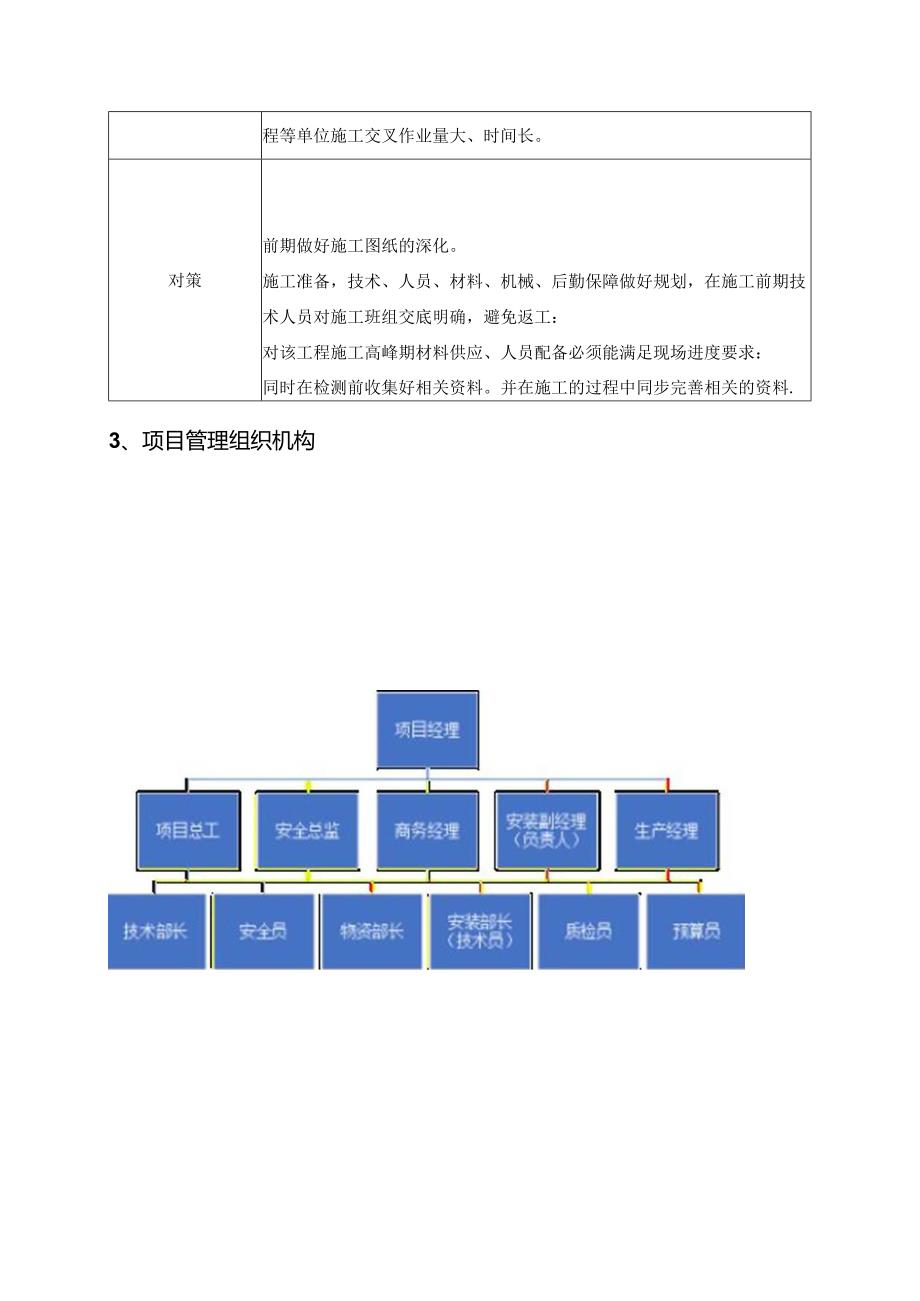 通风与空调工程施工方案.docx_第3页