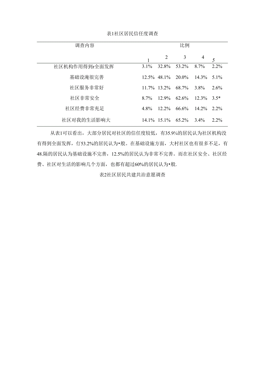 【《关于村民对S镇大村社区信任度的调查探究》4400字（论文）】.docx_第2页