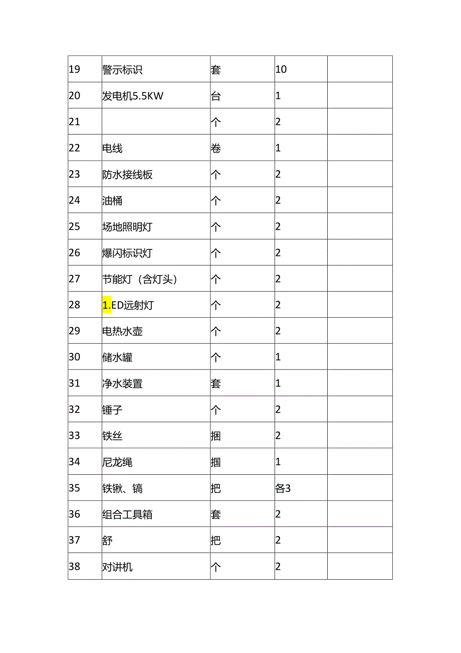 煤化工基地应急物资明细表.docx_第2页