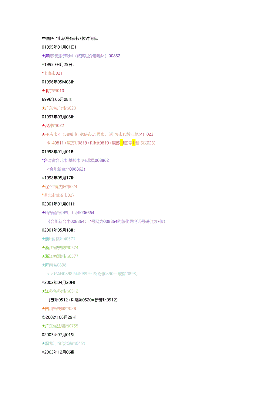 电话号码升八位时间表.docx_第1页