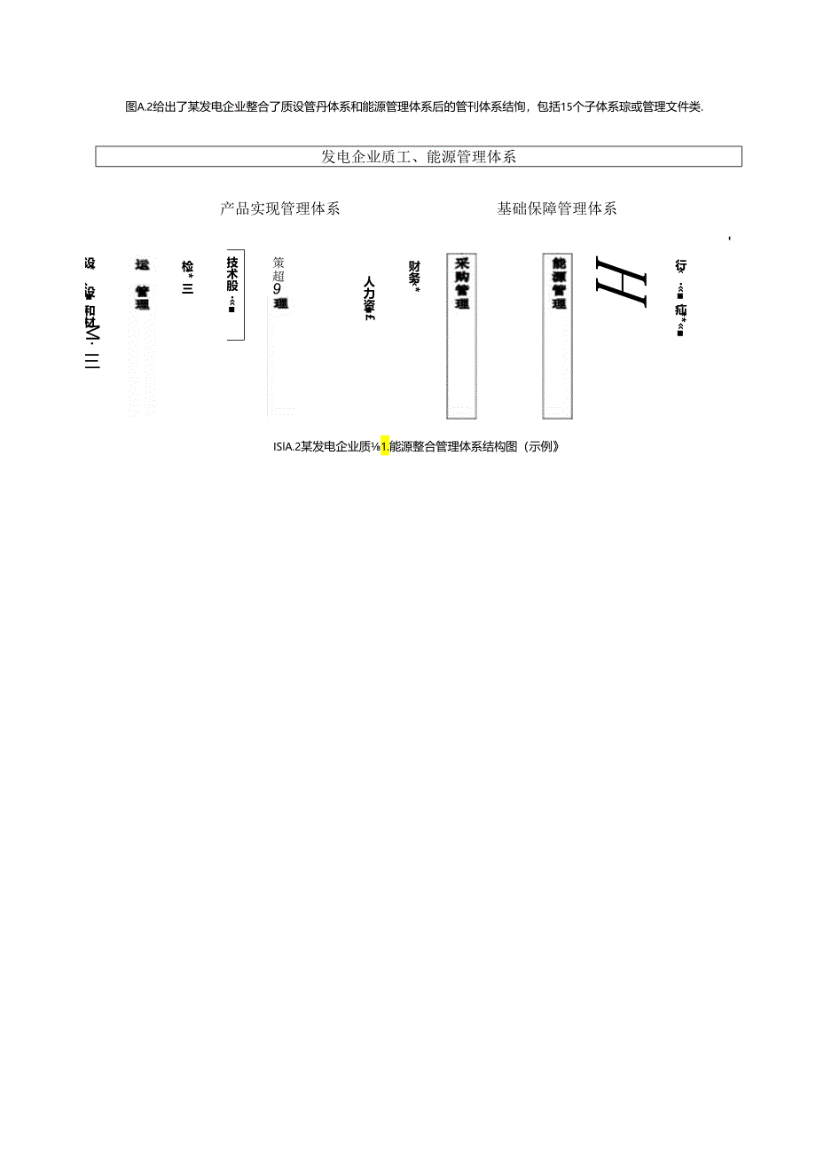电力企业管理体系结构图、整合管理体系文件整合示例、产品和实现过程特点.docx_第2页