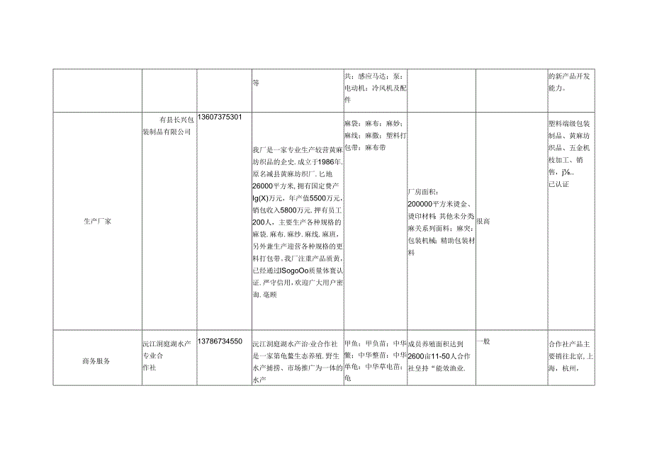 电子商务基础（第3版）技能训练参考答案.docx_第3页