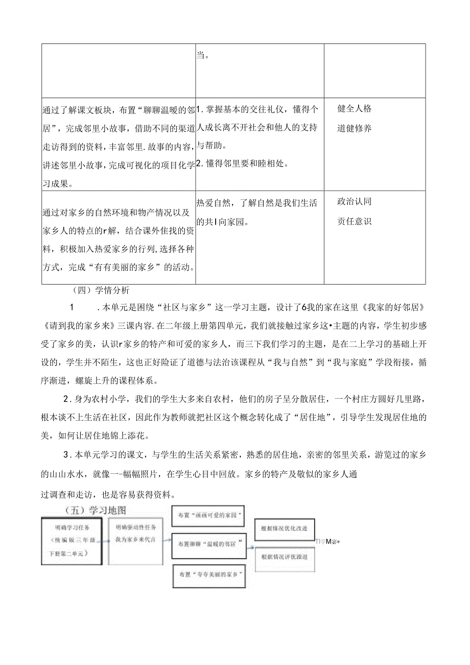 小学道德与法治统编版教学课件：我为家乡来代言：把热爱家乡的情感埋进儿童内心——三下第二单元为例.docx_第2页