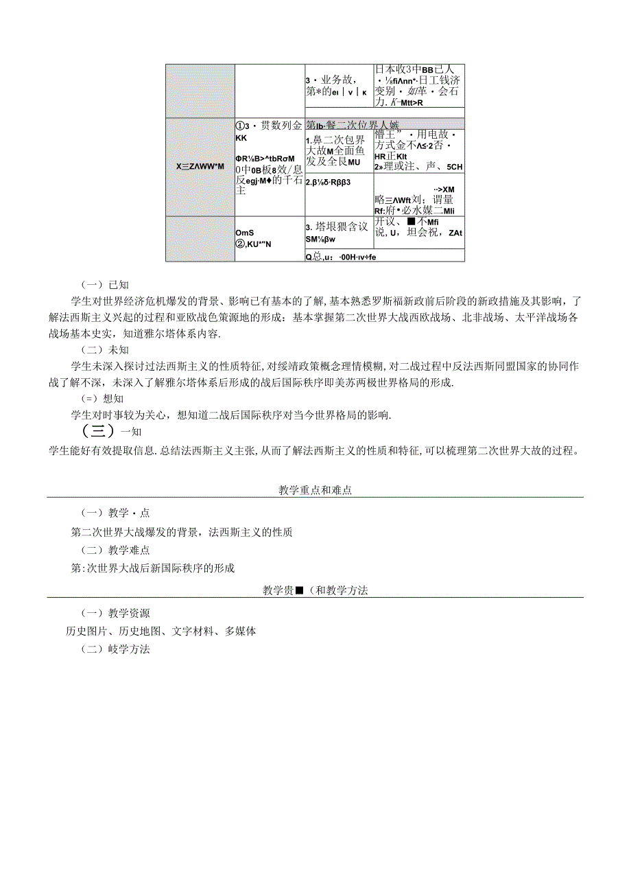 纲要下第17课 第二次世界大战与战后国际秩序的形成 教案设计（表格式）.docx_第2页