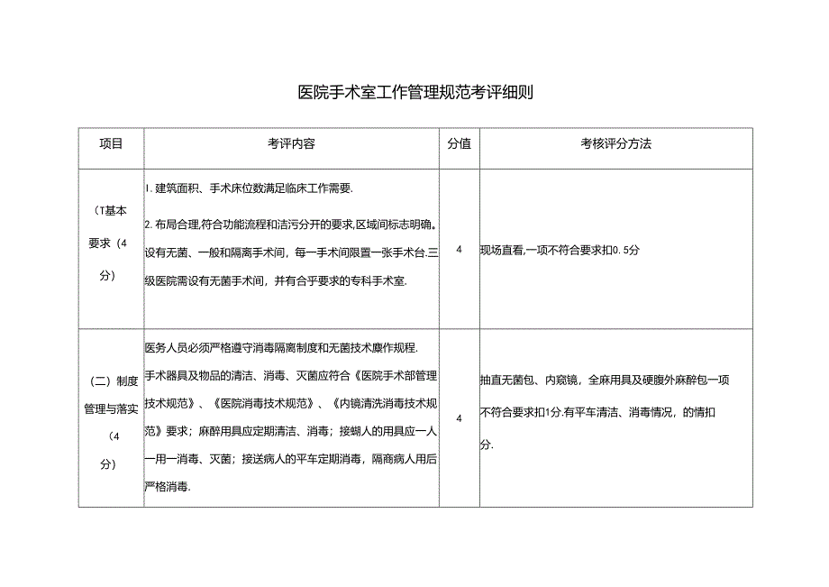 医院手术室工作管理规范考评细则.docx_第1页