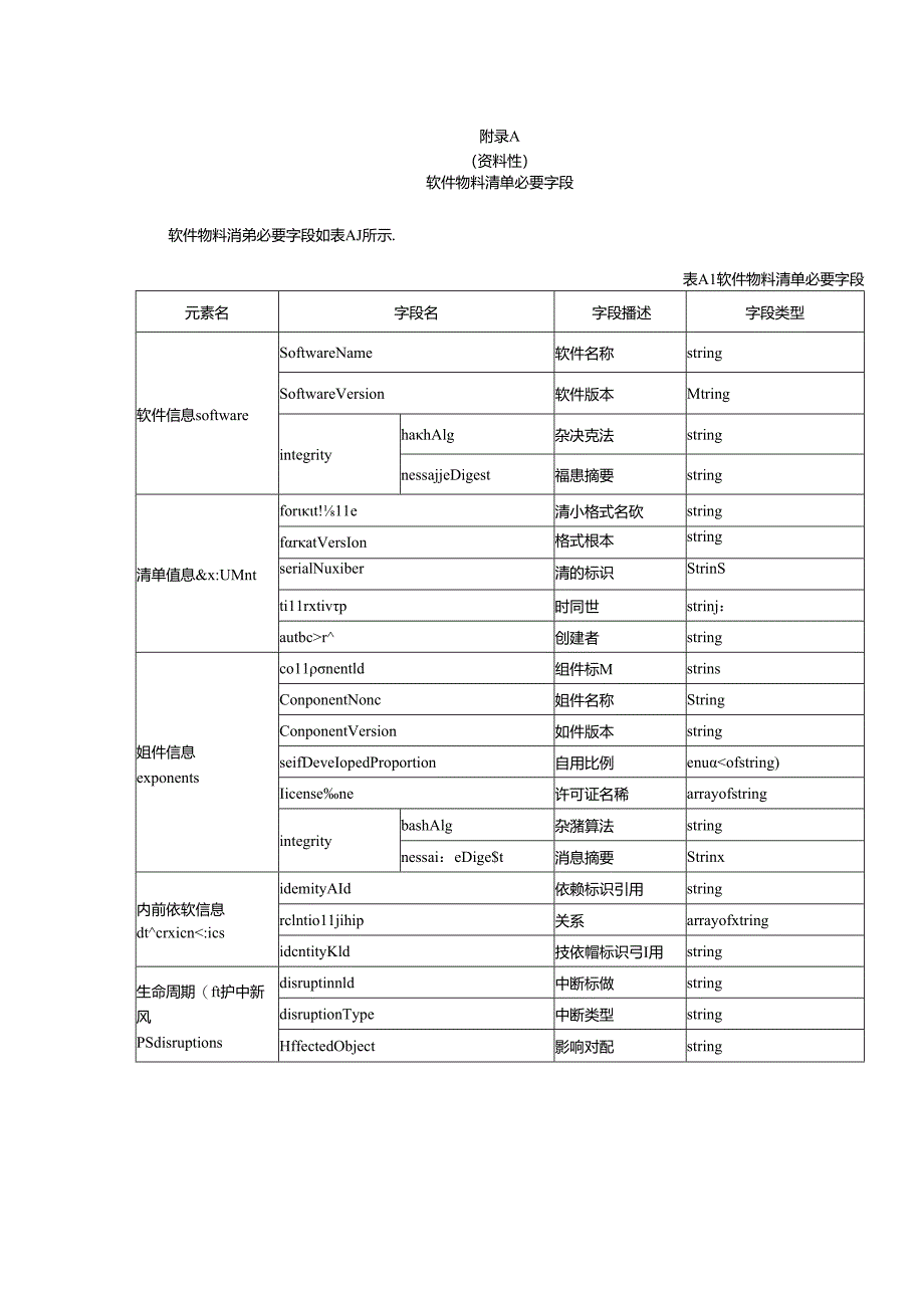 软件物料清单必要字段、实例参考.docx_第1页