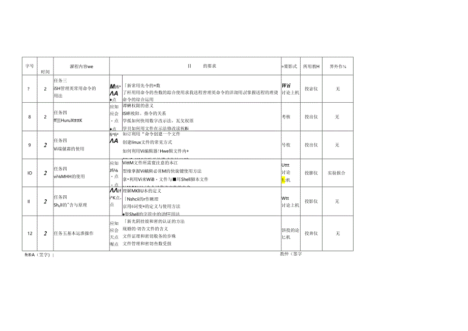 麒麟操作系统项目化教程 授课计划.docx_第3页