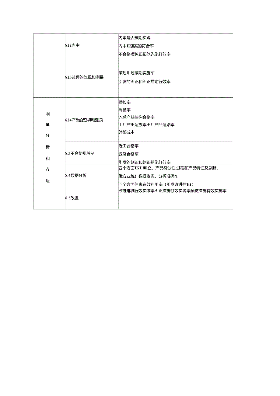 质量目标分解参考.docx_第2页