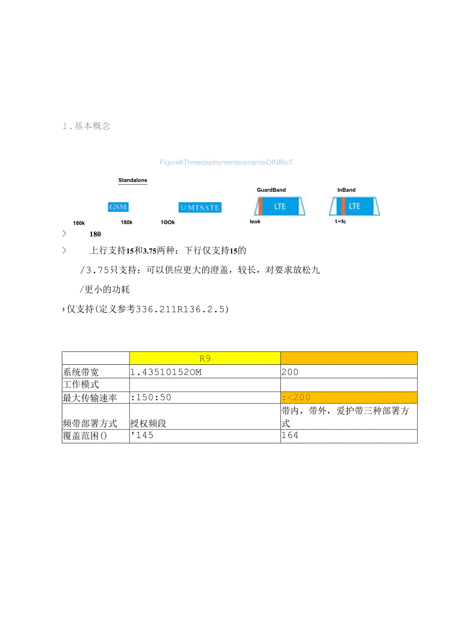 LTE-NB-IOT-协议介绍.docx_第1页