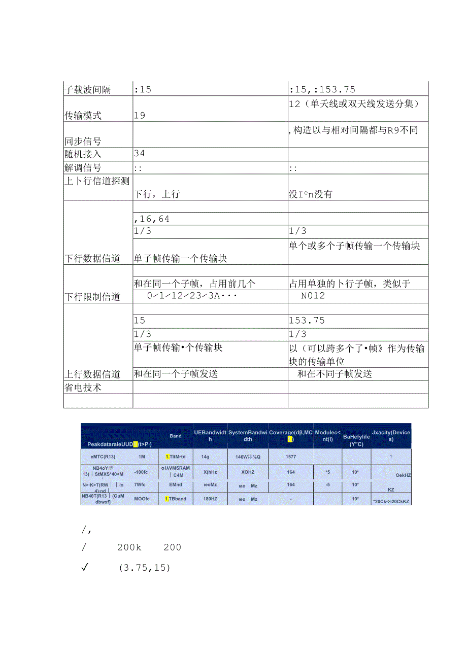 LTE-NB-IOT-协议介绍.docx_第2页