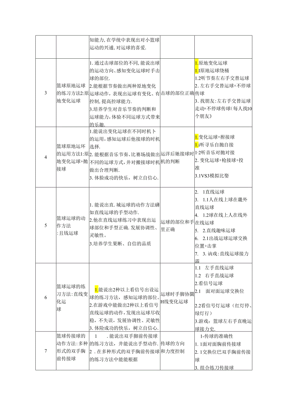 小学体育教学：《篮球多种形式的运传球活动方法及综合运用》单元教学计划.docx_第2页