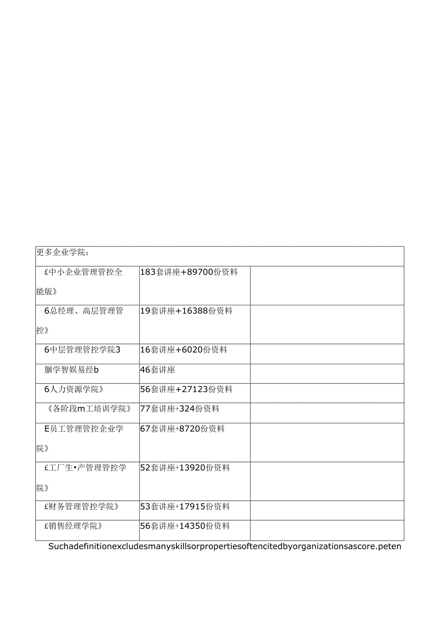 核心竞争力的研究(英文版).docx_第1页